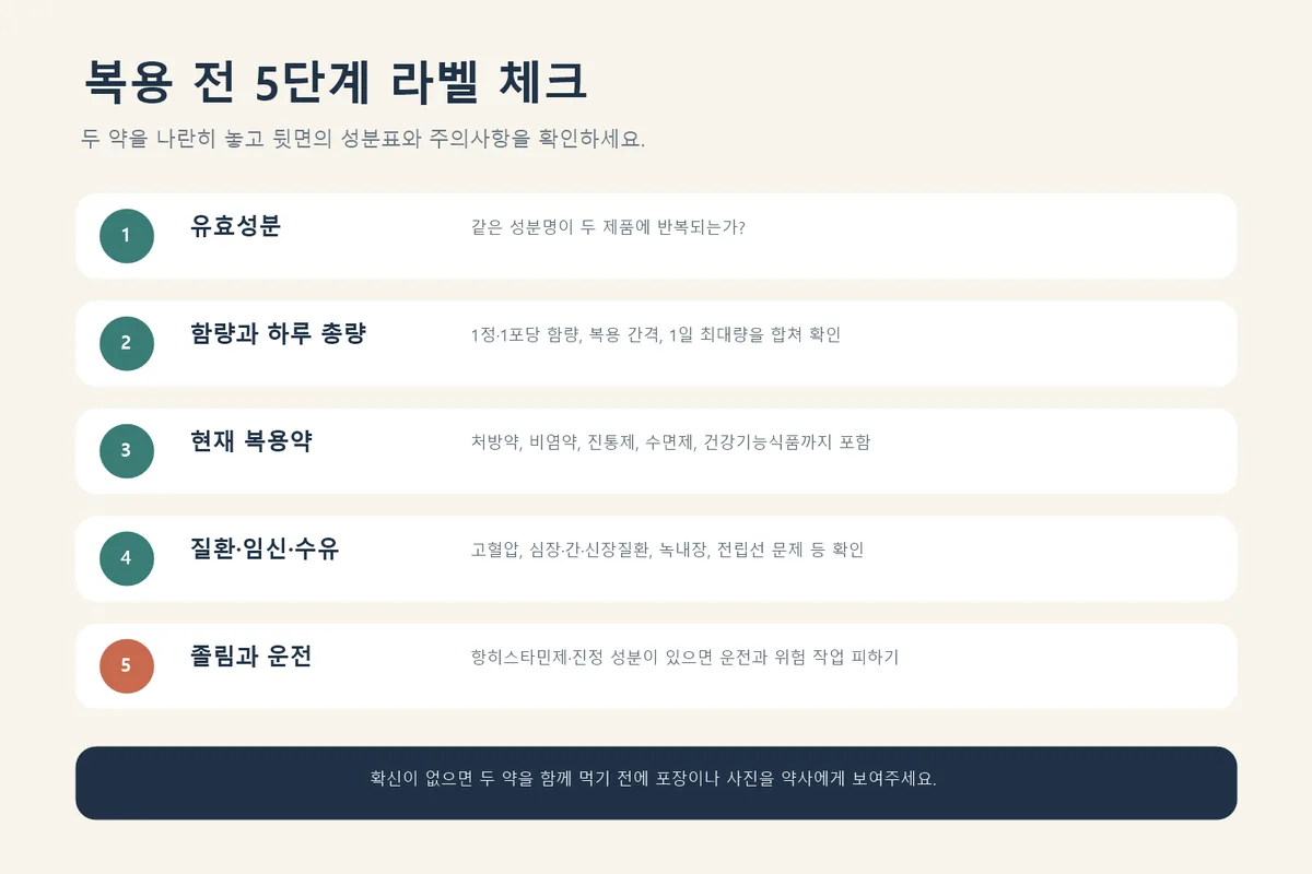 감기약 복용 전 다섯 단계 라벨 확인 인포그래픽