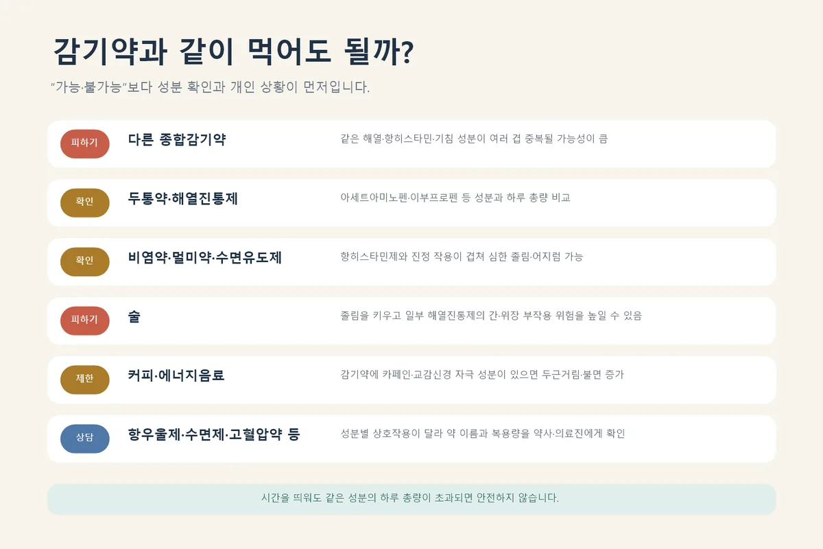 감기약과 다른 약·음식·음료의 병용 판단 인포그래픽