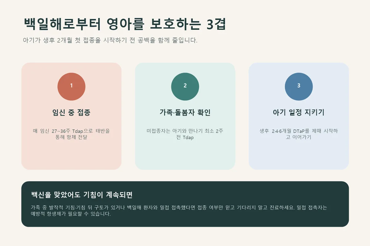 임신부·가족·아기 접종으로 영아를 보호하는 방법 인포그래픽