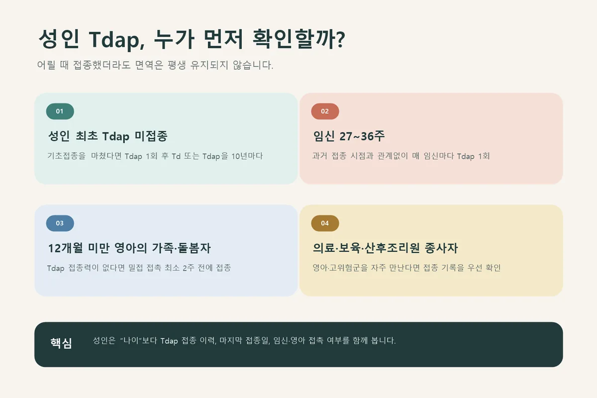 성인 Tdap 접종 기록을 우선 확인할 대상을 정리한 인포그래픽